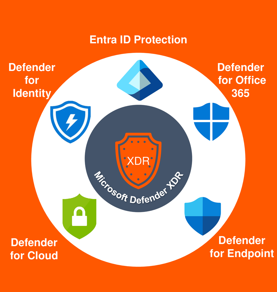 Microsoft-Defender-Produkteübersicht-1